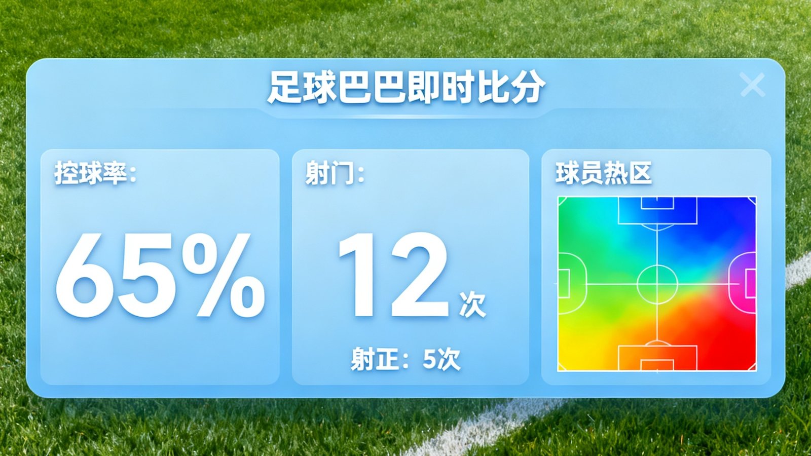 足球巴巴即时比分面板显示控球率、射门以及球员热区数据