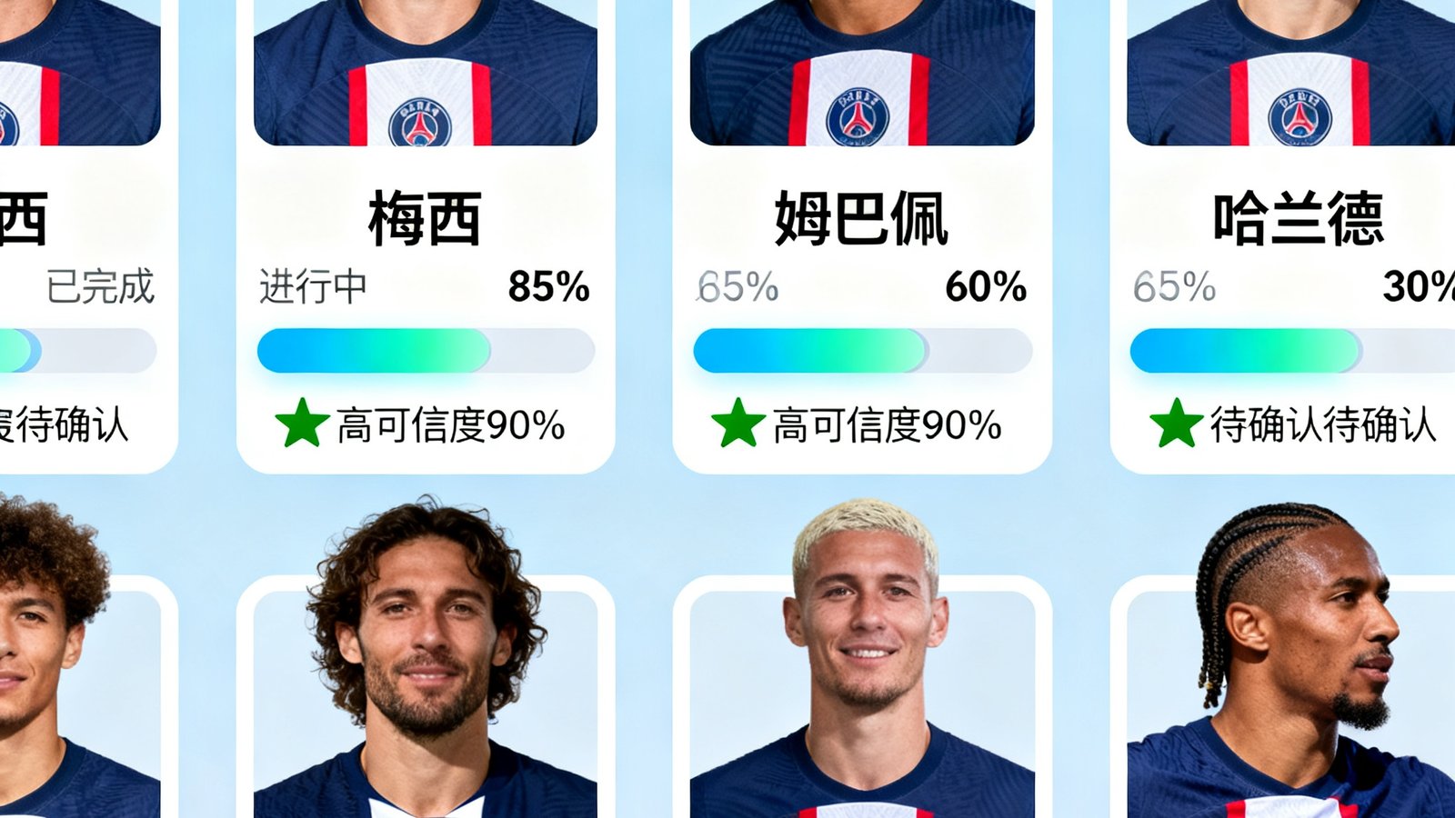 转会窗动态聚合界面显示各球星转会进度条与可信度